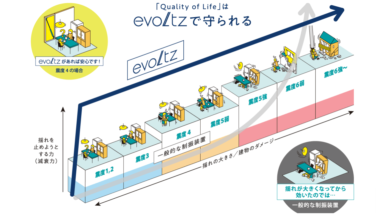 evoltz（株式会社evoltz）の画像2