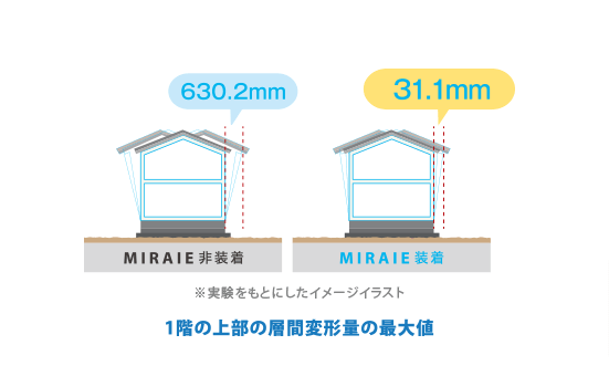 MIRAIE（住友ゴム工業株式会社）の画像3