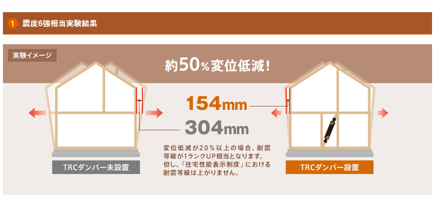 TRCダンパー（住友理工株式会社）の画像3