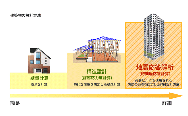 TRCダンパー（住友理工株式会社）の画像4