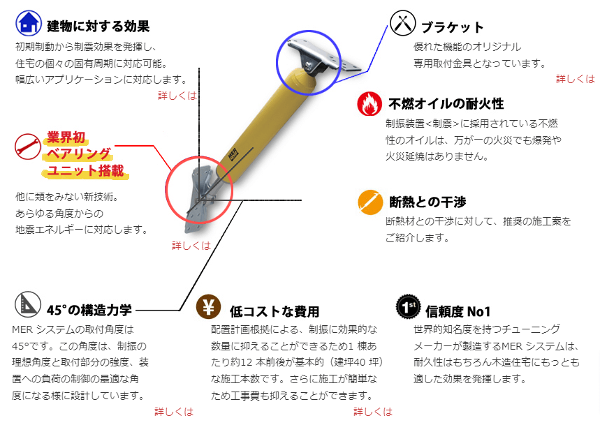 MER System（日本制震システム株式会社）の画像4