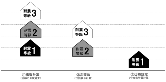 住宅の工法の画像